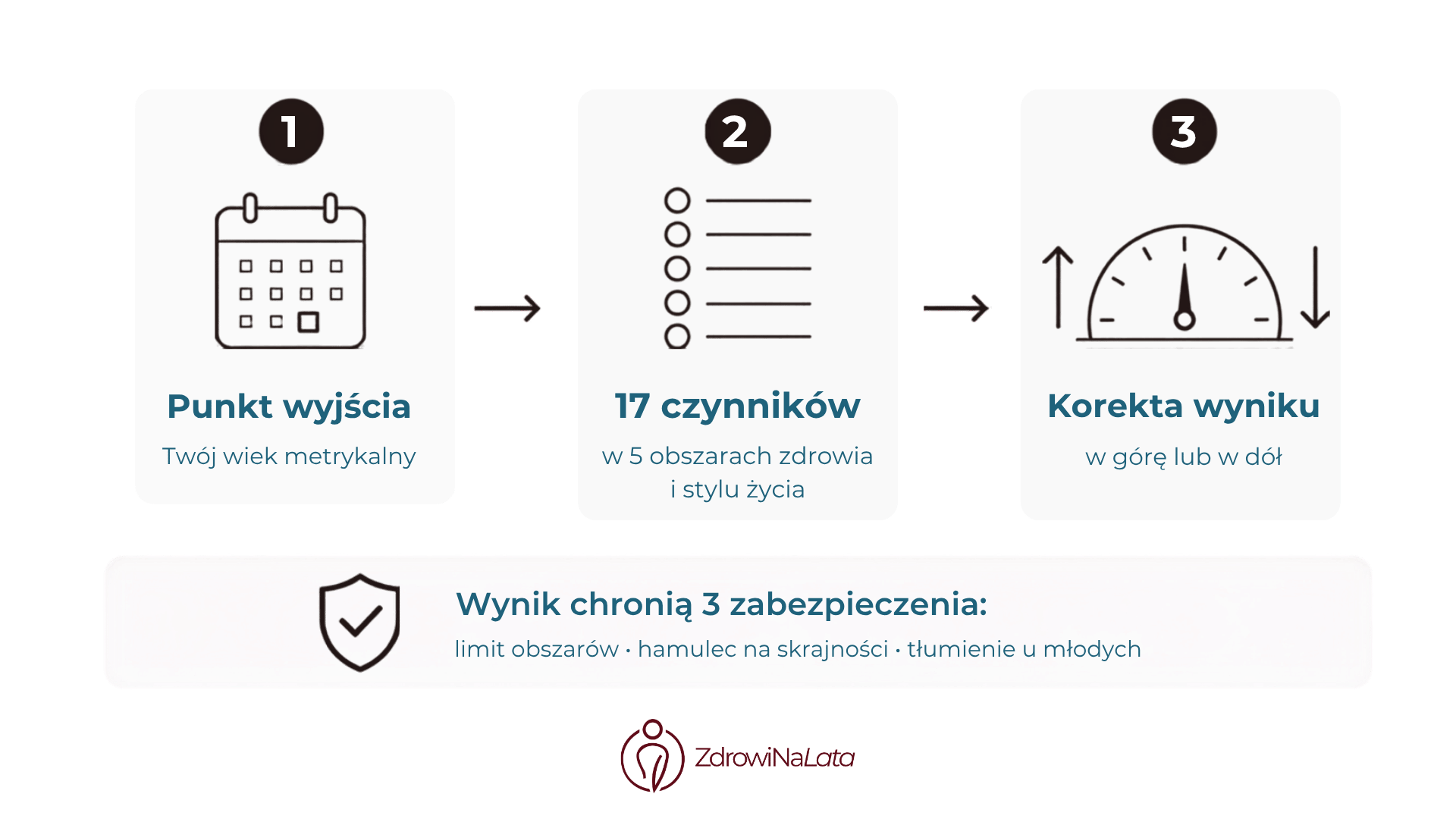 jak-liczy-nasz-test