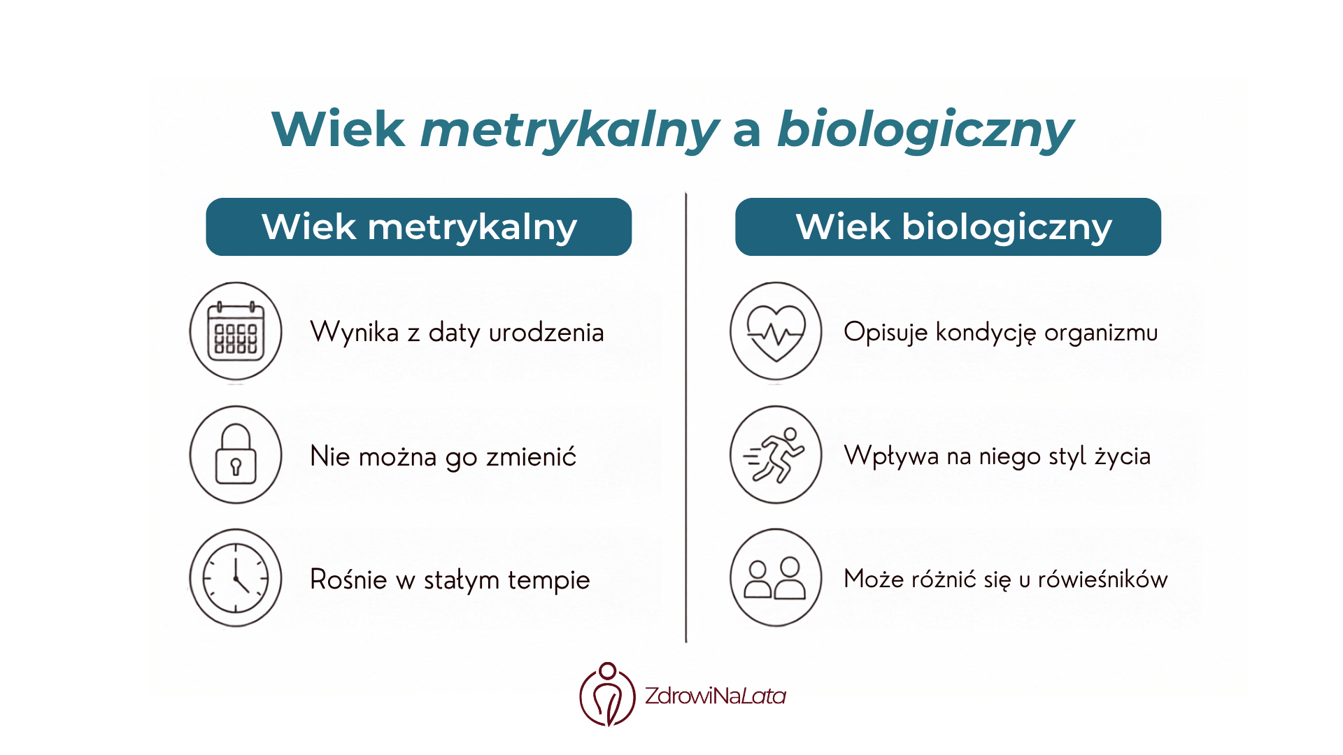 Wiek metrykalny a wiek biologiczny — najważniejsze różnice